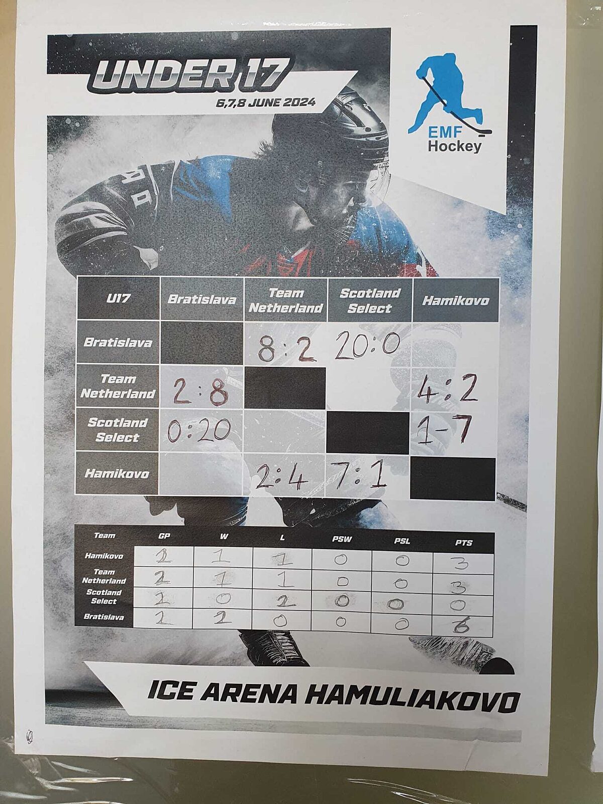 U16 talentontwikkelingsteam uitslagen