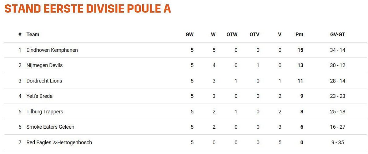 Michelle Noë houdt haar tegenstander in de gaten