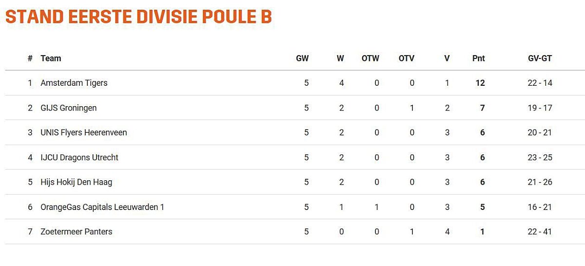 Michelle Noë houdt haar tegenstander in de gaten