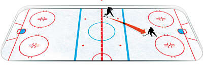 Ijshockey off side