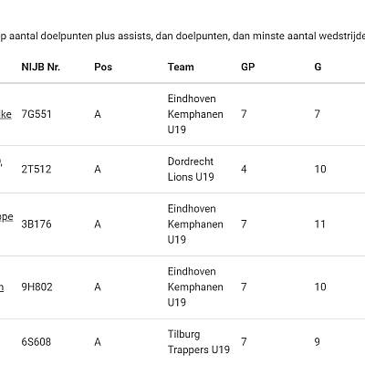 Beste aanvallers U19