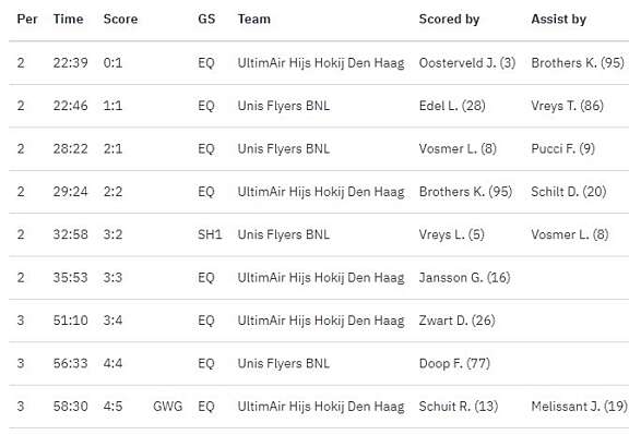 Webopname 10 12 2023 12345 www ijshockeynederland nl