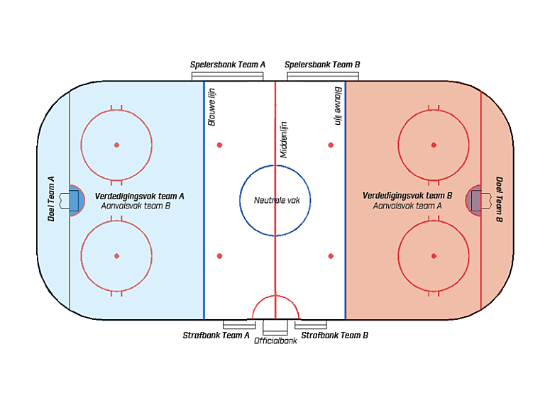 Ijshockey wedstrijdveld