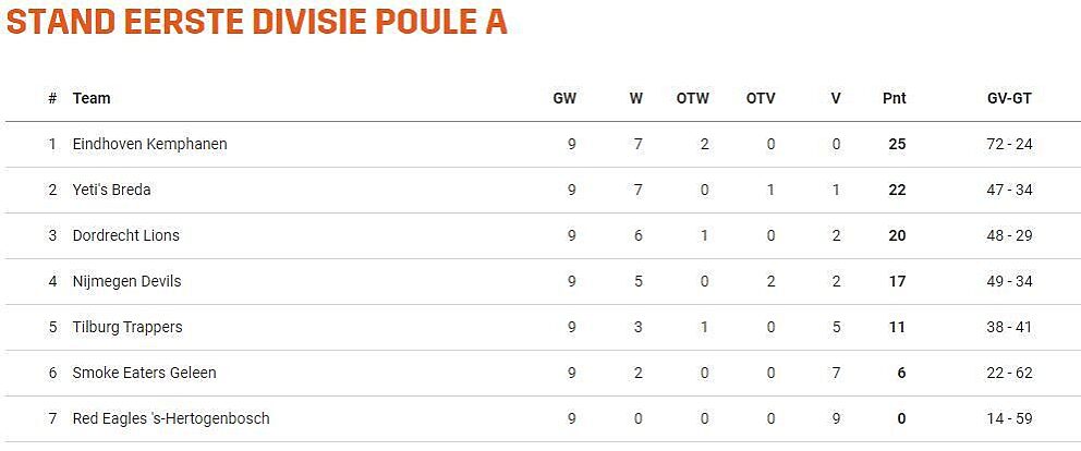 Stand Poule A 23112019