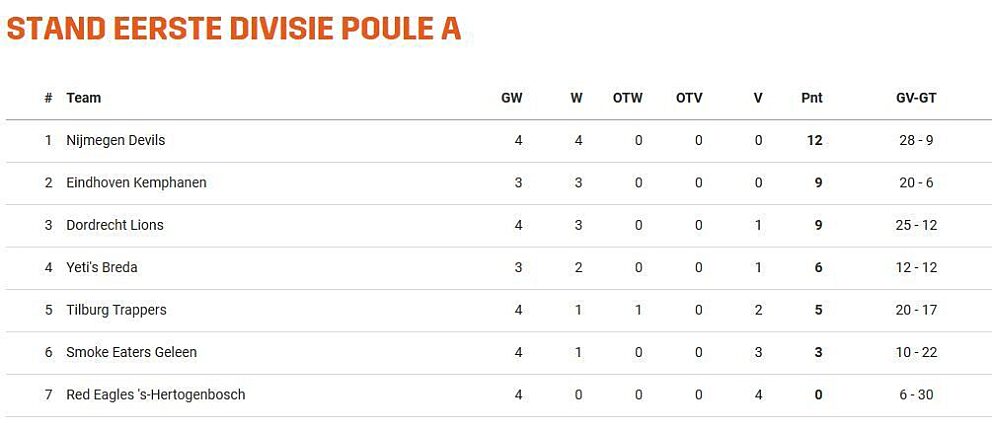 ED stand poule A 221019