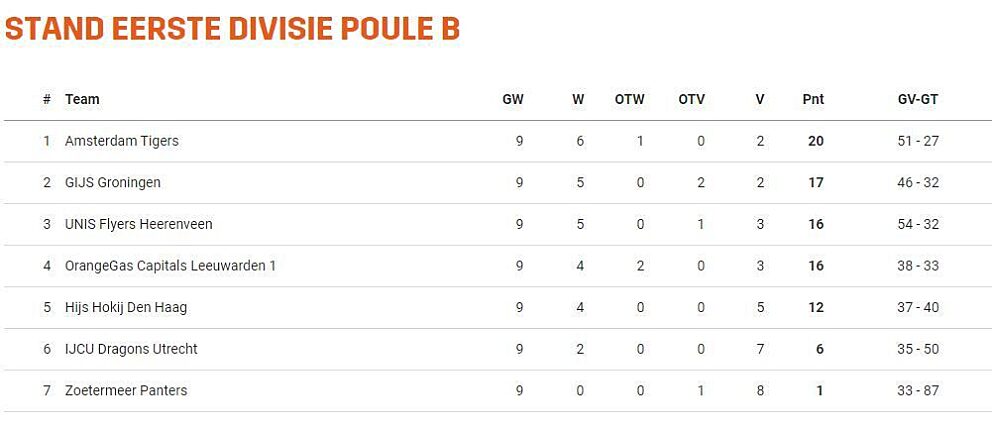 Stand Poule B 23112019