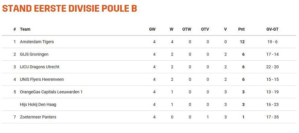 ED stand Poule B 221019