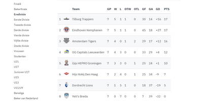 Uitslagen in combinatie met stand in de competitie IJshockey Nederland