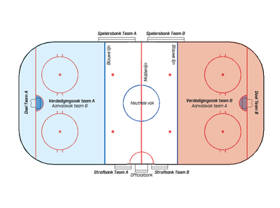 Ijshockey wedstrijdveld
