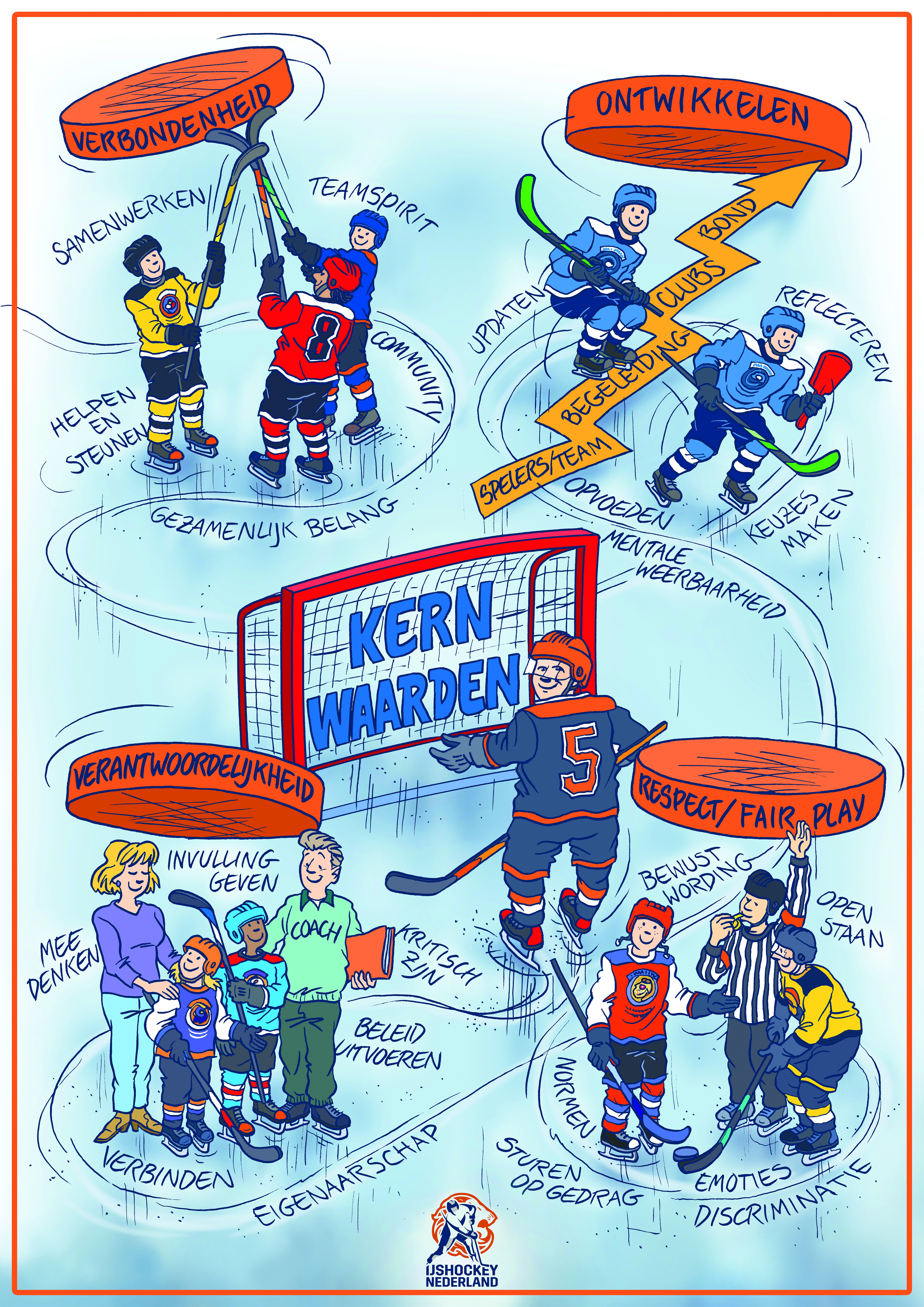 Kernwaarden ijshockey 2025